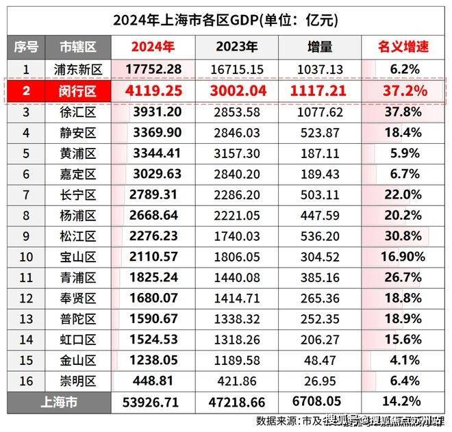 销中心地址详情_楼盘欢迎您-周边配套-备案价-售楼处电话-交房时间pg电子模拟器上海光合上城(售楼处)-2025网站【光合上城】营(图34)