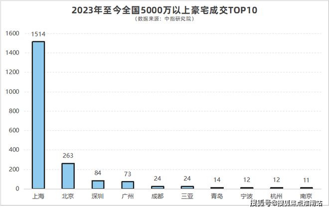 楼处电话：金陵华庭以品质铸就传奇！pg电子模拟器免费版聚焦金陵华庭售(图10)